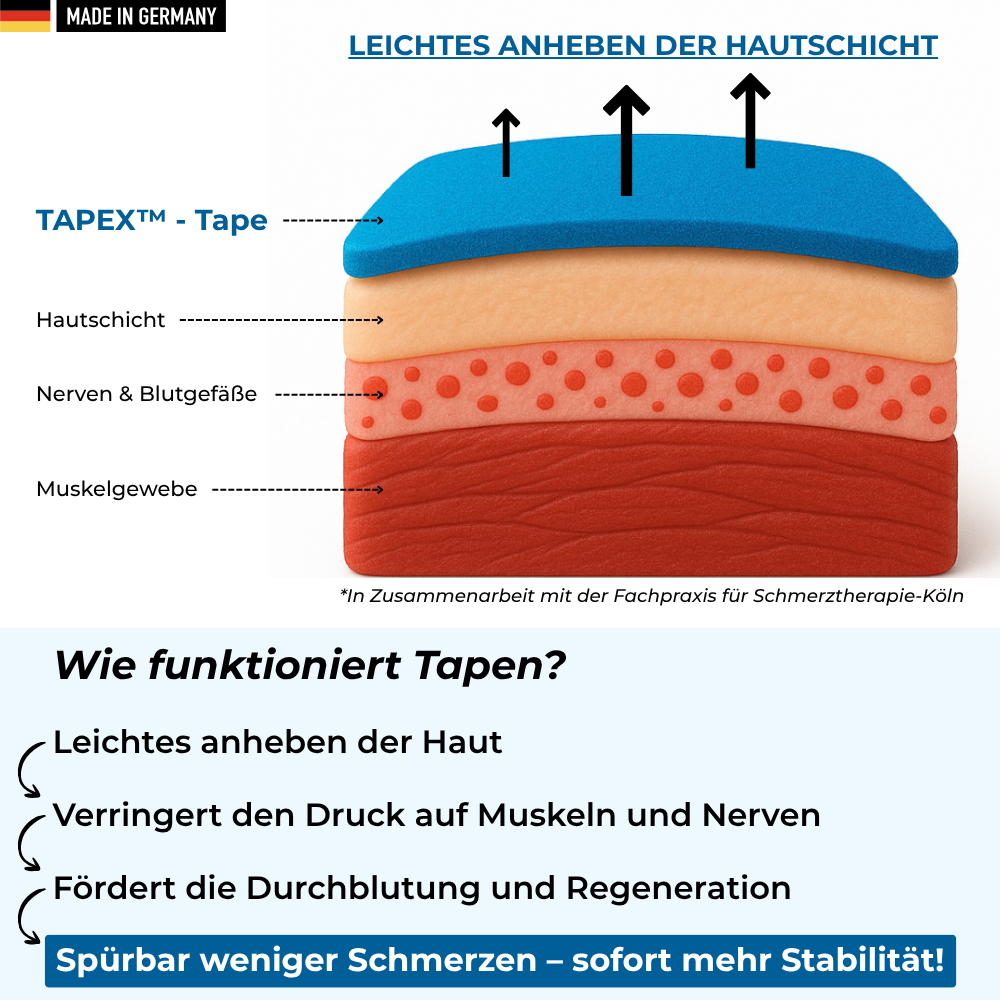 TAPEX™ - Fußgelenk